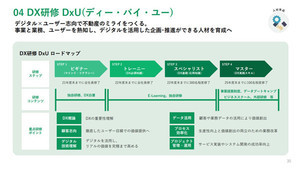 三井不動産が全社員を対象にDX研修「DxU」を開始、DXへの本気が見えてきた