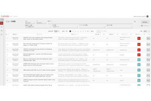 三菱UFJ信託とMILIZE、ネガティブニュースをAIで抽出・分析可能なシステム