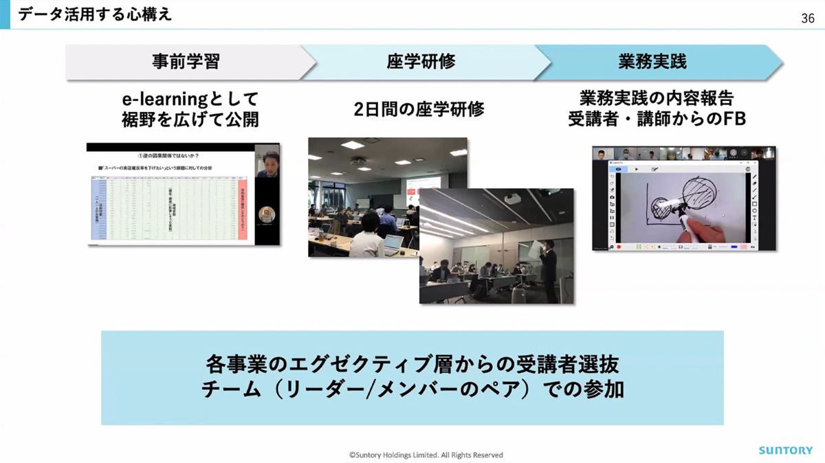 データ活用の心構えを教育する研修の例