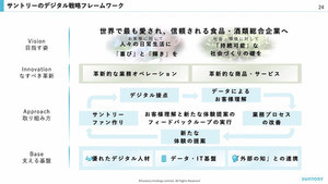 業務における実践まで伴走型で支援するサントリーのデジタル人材育成手法とは？