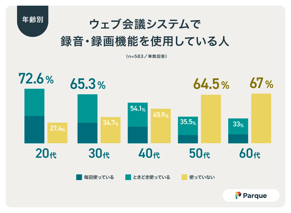 　出典：パルケ