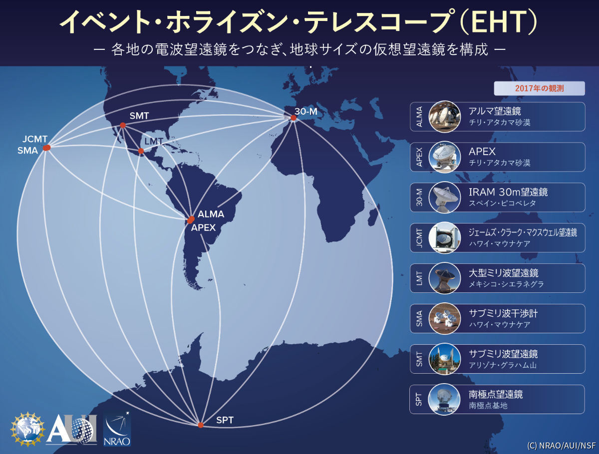 2017年観測時のEHT望遠鏡配置図