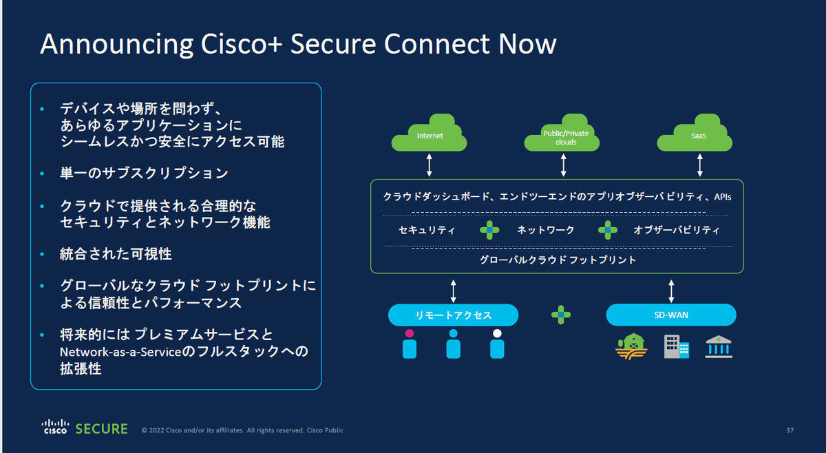 Cisco+ Secure Connect Now