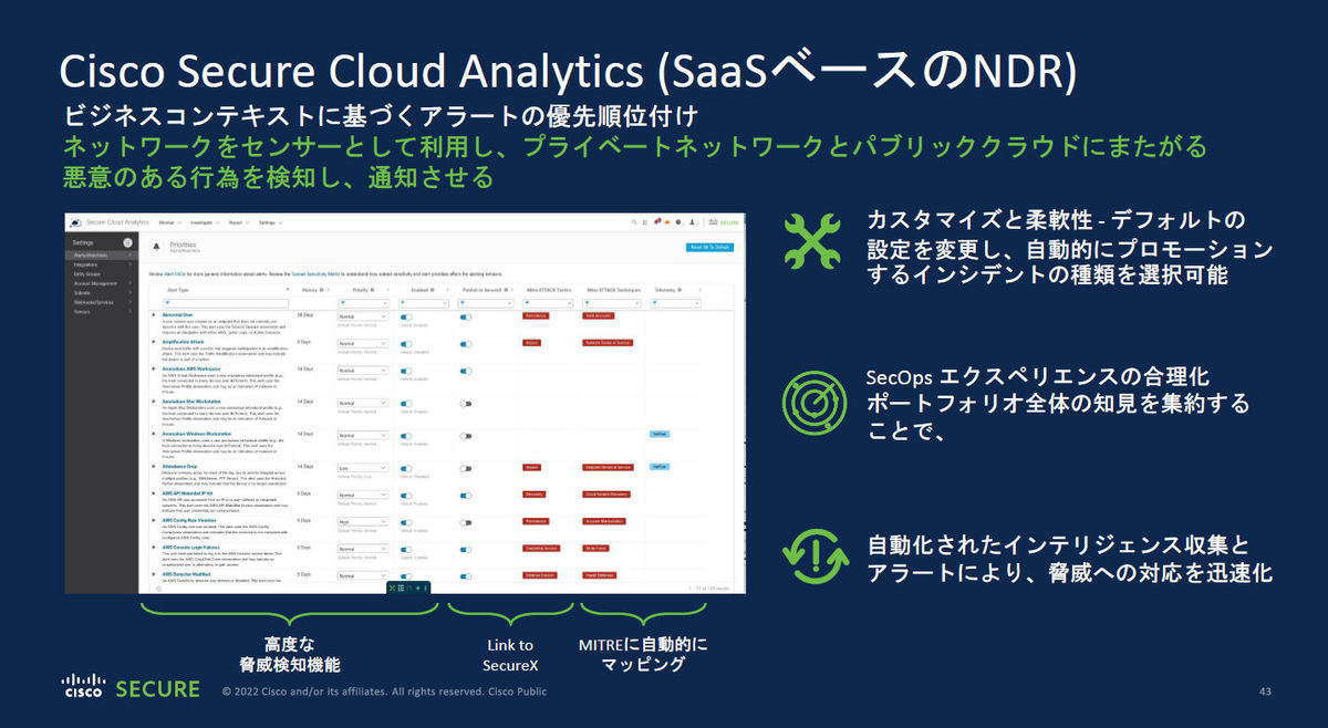 Cisco Secure Cloud Analytics