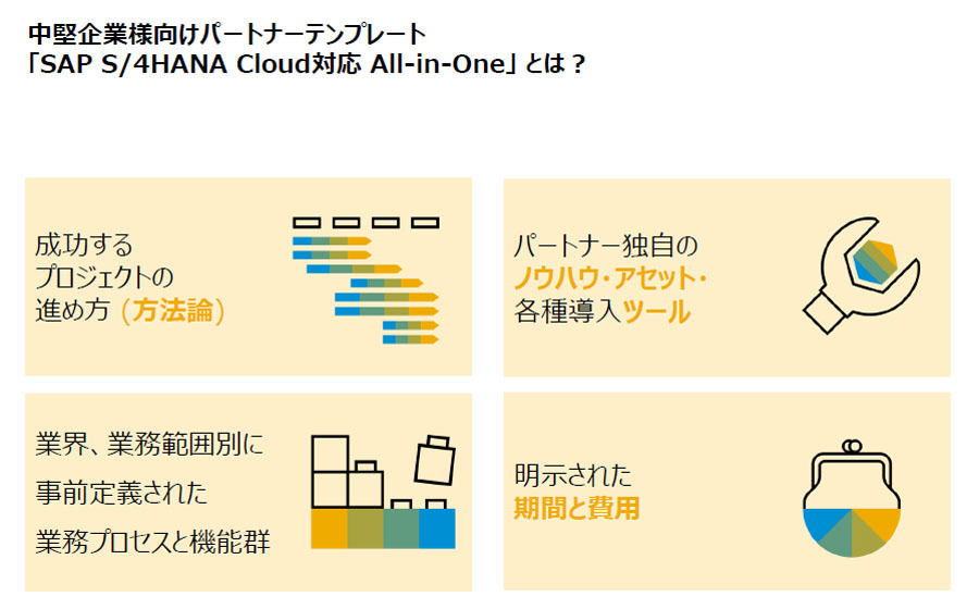 「SAP S/4HANA Cloud対応 All-in-Oneパートナーパッケージプログラム」の特徴