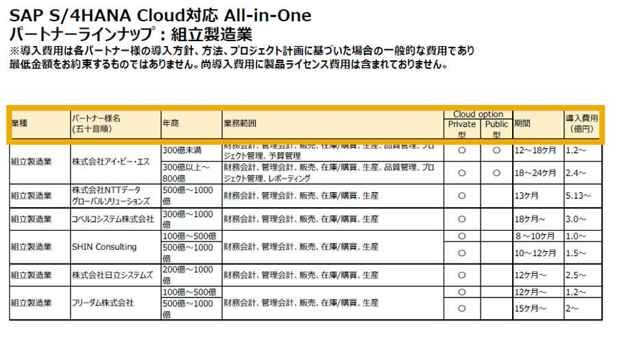 「組立製造業」向けテンプレートパッケージの例。対象業務範囲や導入にかかる期間のほか、導入費用も明示される