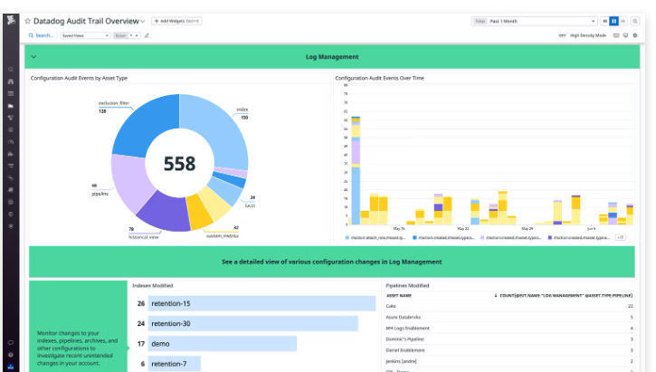 Datadog Audit Trailの設定変更に関するレポート