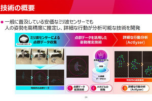 富士通、ミリ波センサと行動分析技術で高精度に人の姿勢を推定する技術を開発
