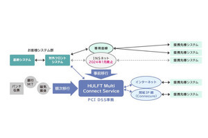 セゾン情報、中小規模向けINSネット代替ソリューションに「ライト版」追加