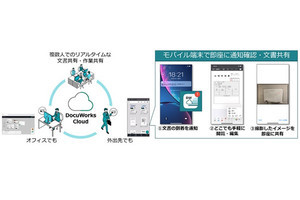 富士フイルム、文書管理クラウド「DocuWorks Cloud」のモバイルアプリ提供