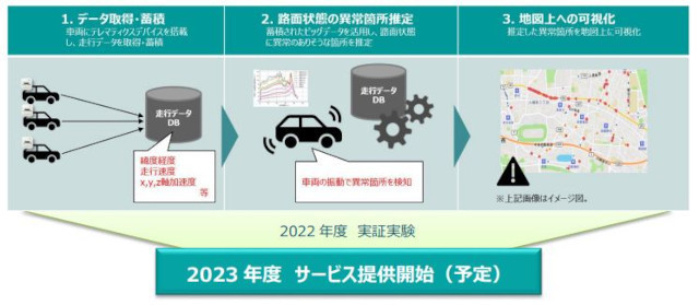 「路面状況把握システム」のシステム概要(同社資料より)