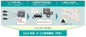 あいおいニッセイ、テレマティクスデータから路面損傷箇所を可視化