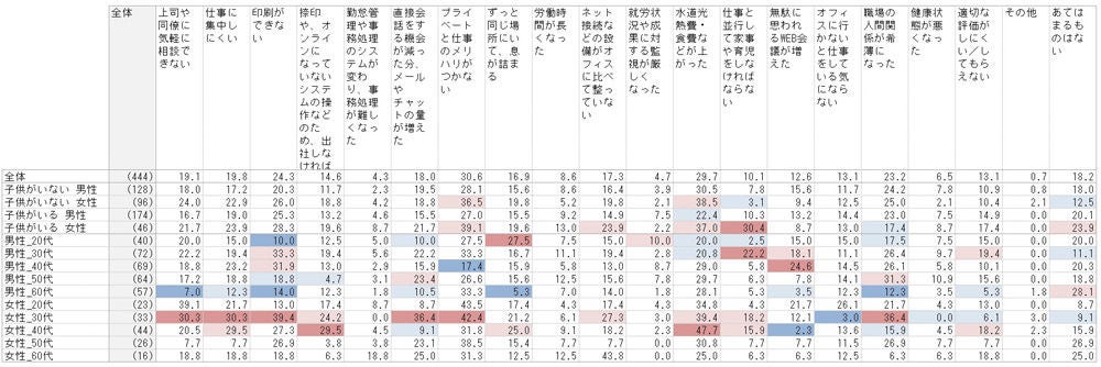 （設問）リモートワークで勤務を行うにあたり、あなたが満足している点としてあてはまるものをすべてお知らせください。（複数回答） 出典：Dropbox Japan