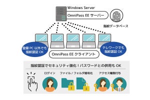 ラトック、Windows Serve上のActive Directoryと連携する指紋認証システム