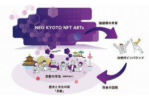 京都市の学生が「未来の京都」イメージしたNFTアートを作成するプログラム