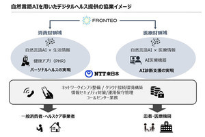 FRONTEOとNTT東、自然言語AIを用いたデジタルヘルスの協業を開始