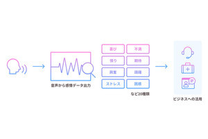 アドバンスト・メディア、音声認識サービスの刷新内容と市場展望を説明