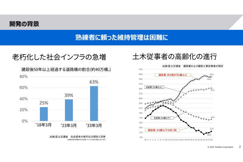 日本が抱える社会インフラ維持管理の課題