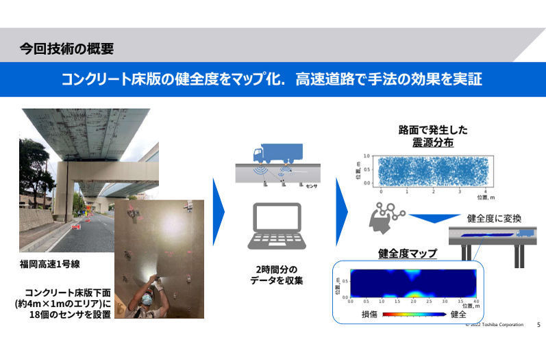 福岡1号線での実証概要