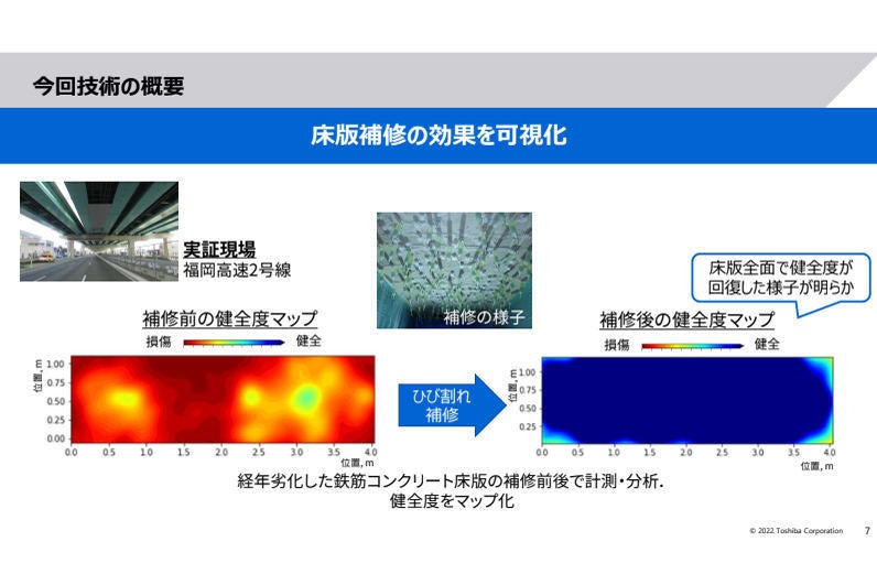 健全度解析による補修効果の可視化