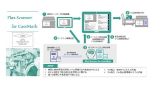 シナモン、輸出入業務のミスを防止する専用AI-OCR/照合AIモデル