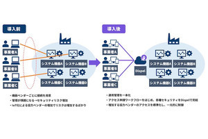 オーシャンブリッジ、産業用ネットワーク向けゼロトラスト遠隔接続ツールを提供