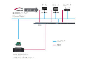 シュナイダー、「EcoStruxure IT Expert」にPDU電源を遠隔管理する新機能