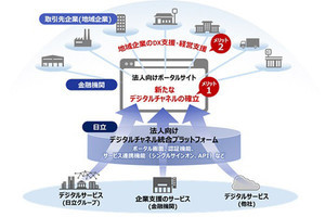 日立、金融機関の取引先企業のデジタルシフトを支援するポータルサービス