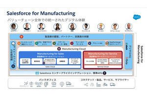 セールスフォース、製造業向けプラットフォームを提供開始