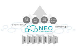 クラウドネイティブの初期教育から運用まで支援する「テクマトリックスNEO」