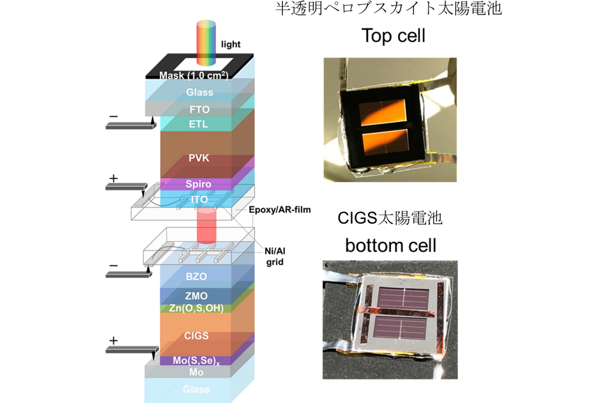 東大、ペロブスカイト/CIGSのタンデム太陽電池で変換効率26.2％を達成 | TECH+（テックプラス）