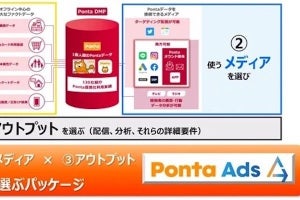 Pontaの購買データでデジタル広告の配信・効果分析をするサービス