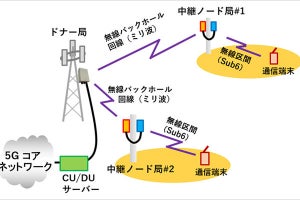 京セラとソフトバンク、5Gのミリ波を用いるバックホール・システムの実証実験