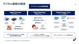 3つのデジタル戦略でV字回復 - アシックスが取り組んだDXとは?