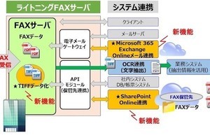 キヤノンITS、FAXサーバシステム「ライトニングFAX」の最新版Ver.6.02