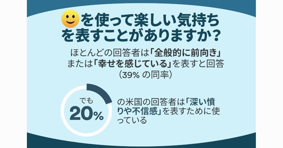 解釈が分かれる絵文字に注意 幸せを伝えたつもりが怒りに誤解される恐れも Tech テックプラス