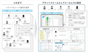 大規模プロジェクトのマネジメントを支援するクラウドサービス「Flagxs」正式版