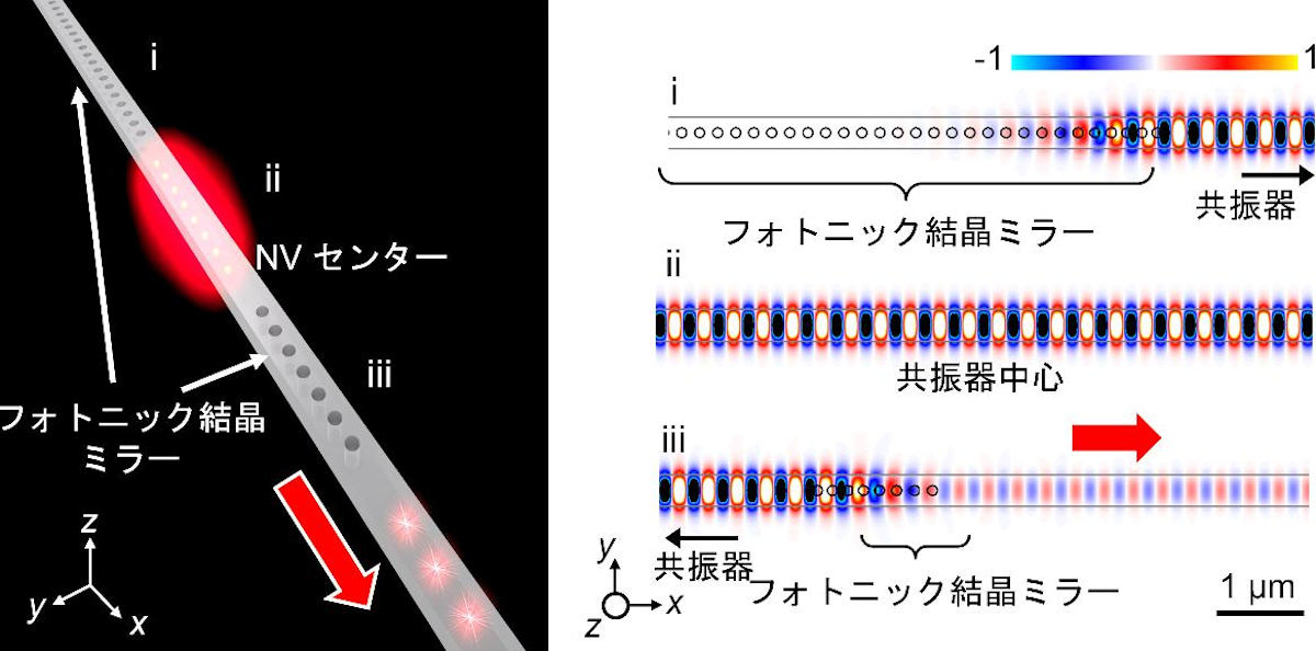 今回提案されたダイヤモンド量子センサのデバイス構造