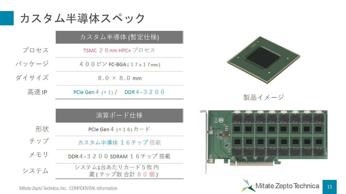 ASIC and accelerator specifications being developed by MZT