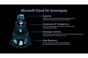 マイクロソフト、政府機関向けに「Microsoft Cloud for Sovereignty」提供