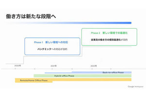 「Google Workspace Summit」が開幕 - 働き方は新たな段階に