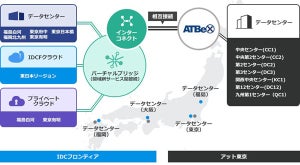 アット東京×IDCフロンティア、両社データセンターの相互接続を開始