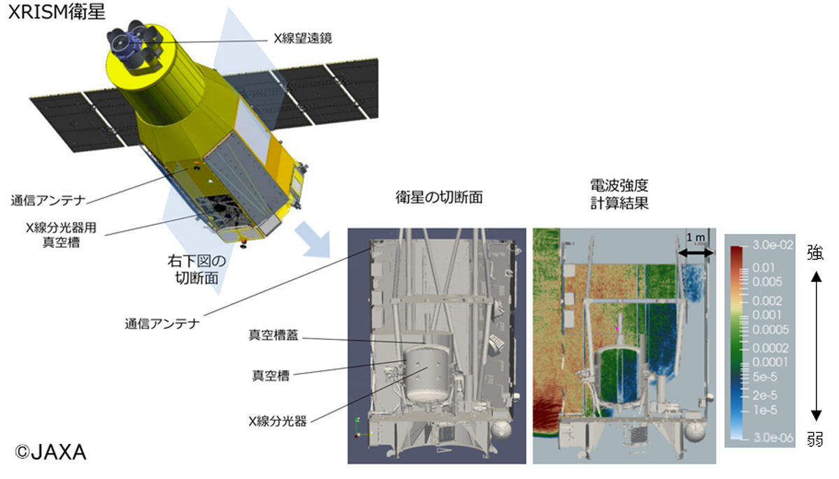 X線分光撮像衛星 XRISMを利用した実証結果