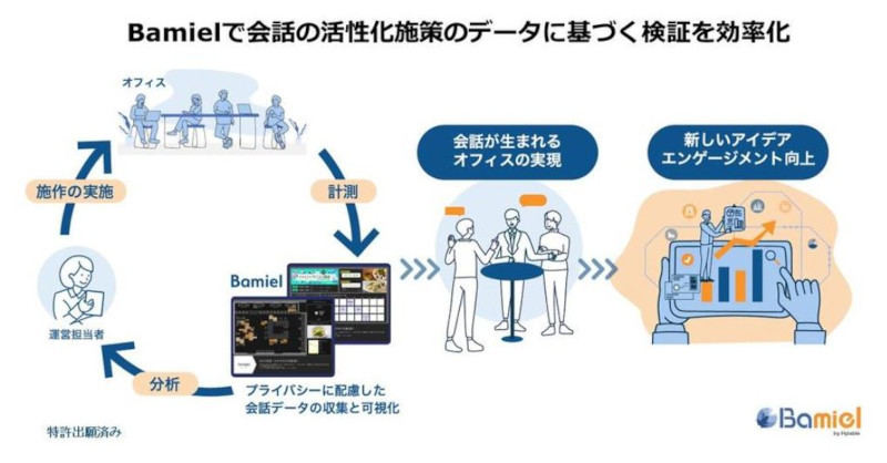 「Bamiel」活用イメージ(同社資料より)