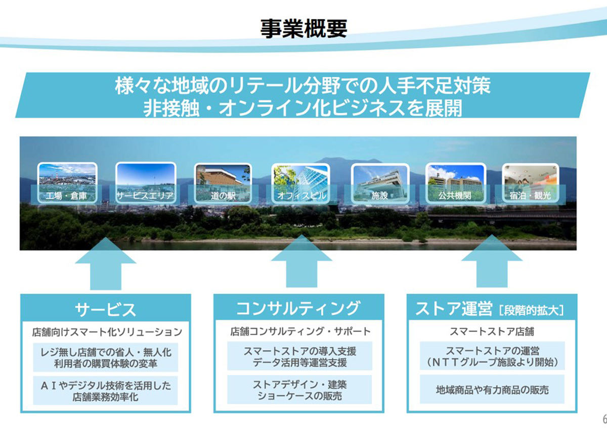 テルウェル東日本は3つの軸でスマートストア事業に挑む