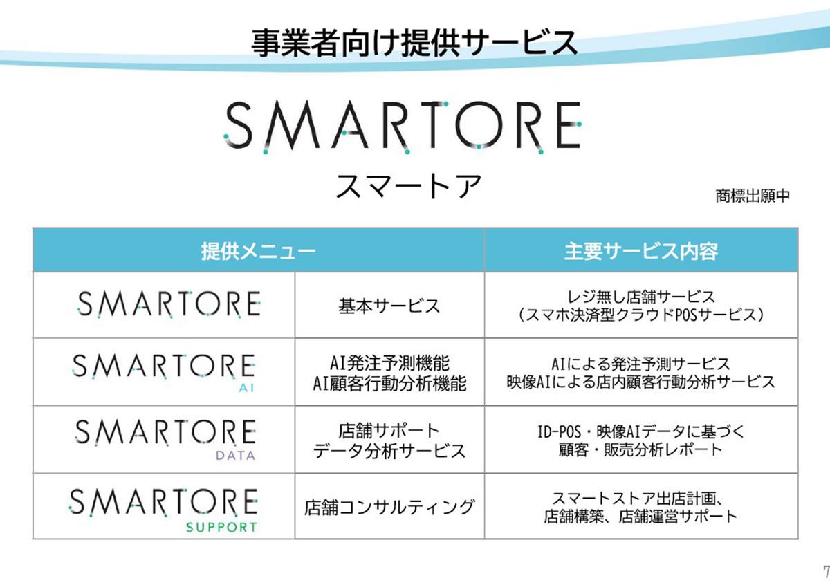 「SMARTORE」ブランドイメージ