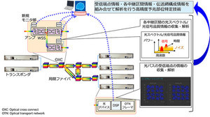 NTT、IOWN構想下での光トランスポートネットワークの故障予兆部位推定技術実証