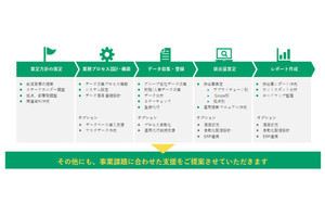 パーソルP&T、「GHG排出量の可視化・削減計画の実行支援サービス」を提供