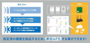 コネクシオ、"冷温設備の遠隔監視"をオールインワン提供するIoT