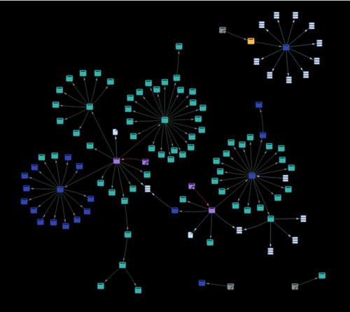 Detectreeではアクティビティをフォレスト/ツリーのように表して可視化できる